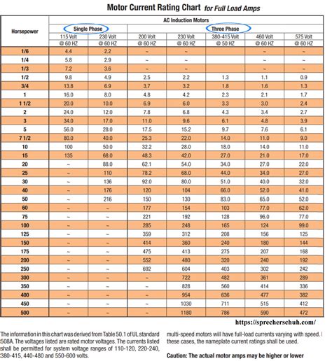 romex wire in metal box|romex clamp size chart.